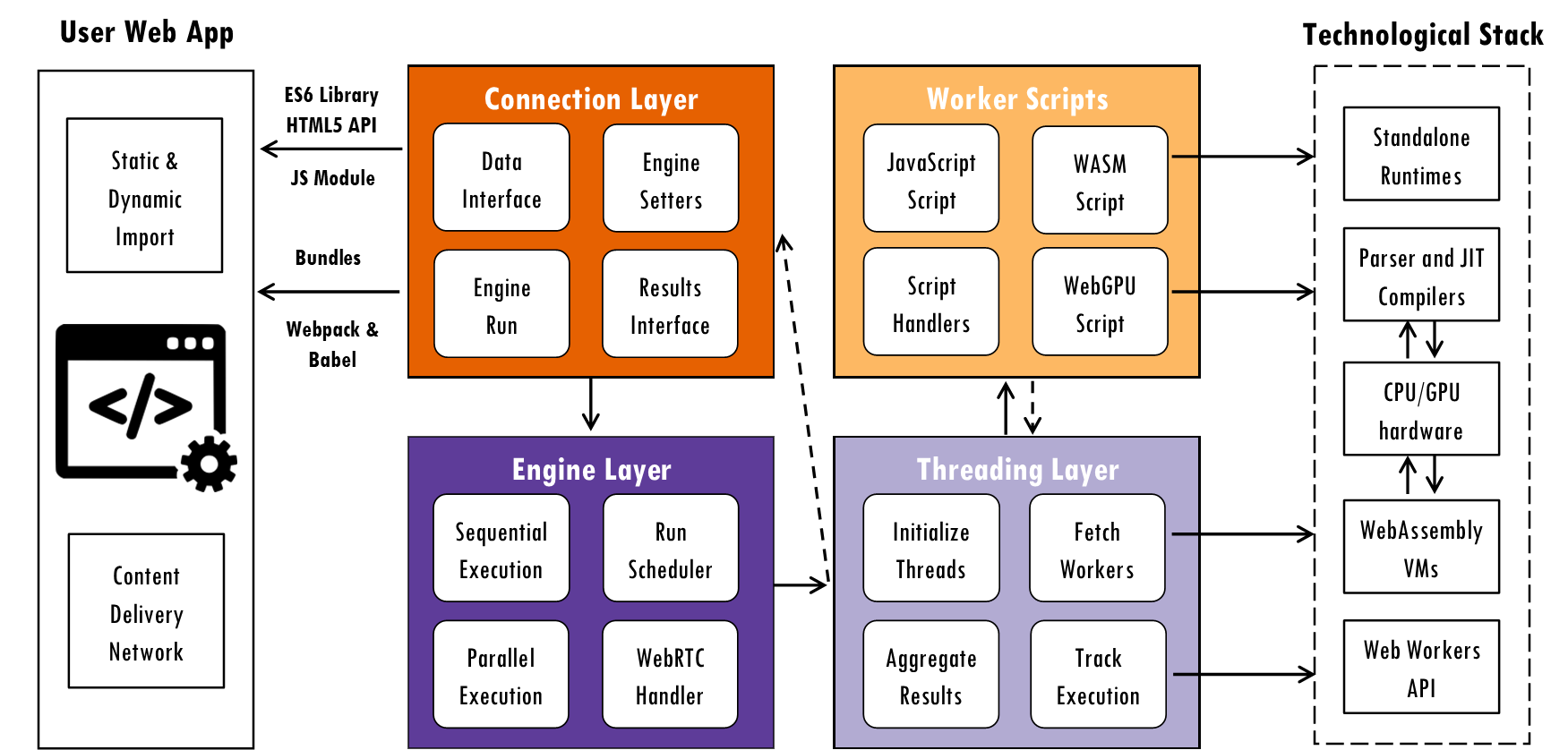 hydrolang-architecture