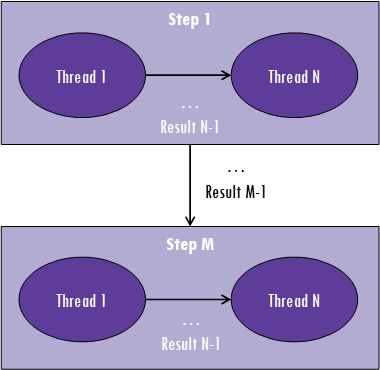 function-execution