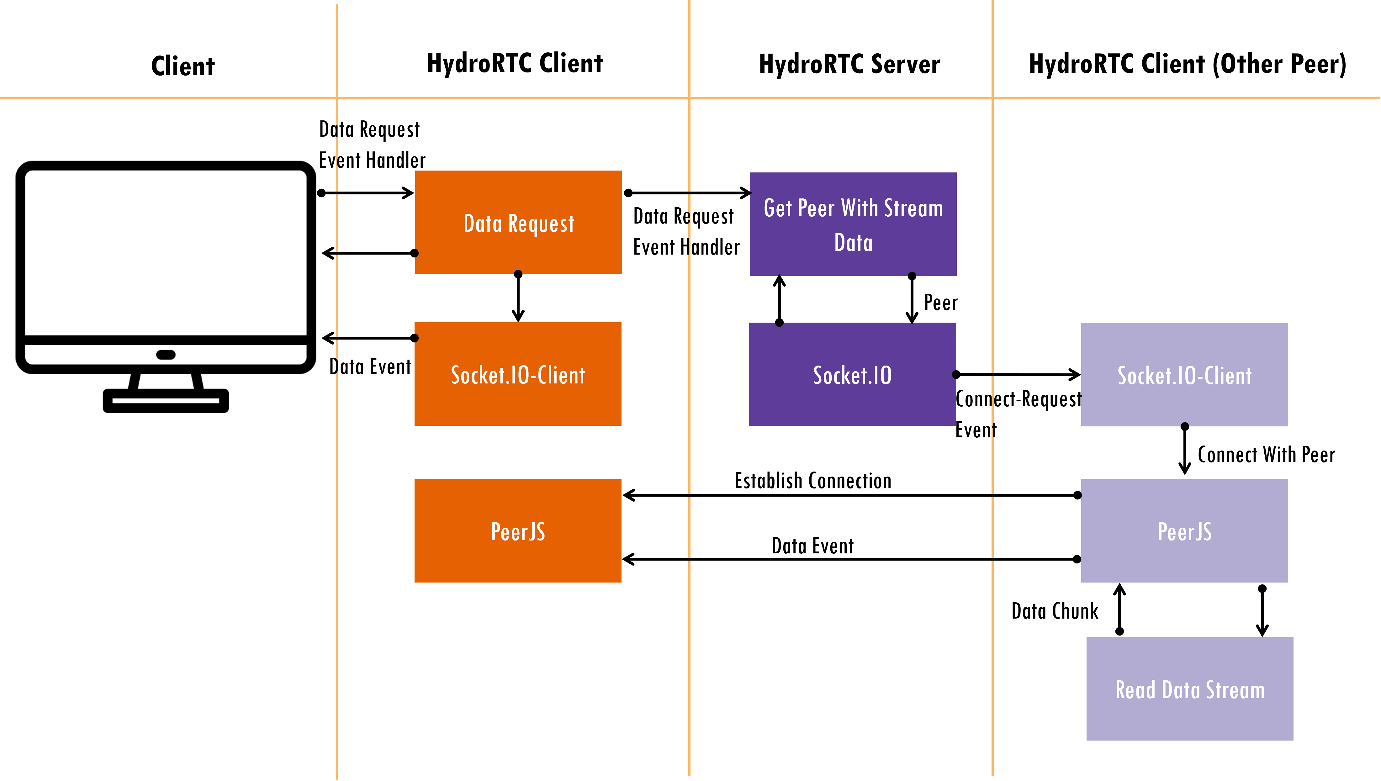 web-sockets