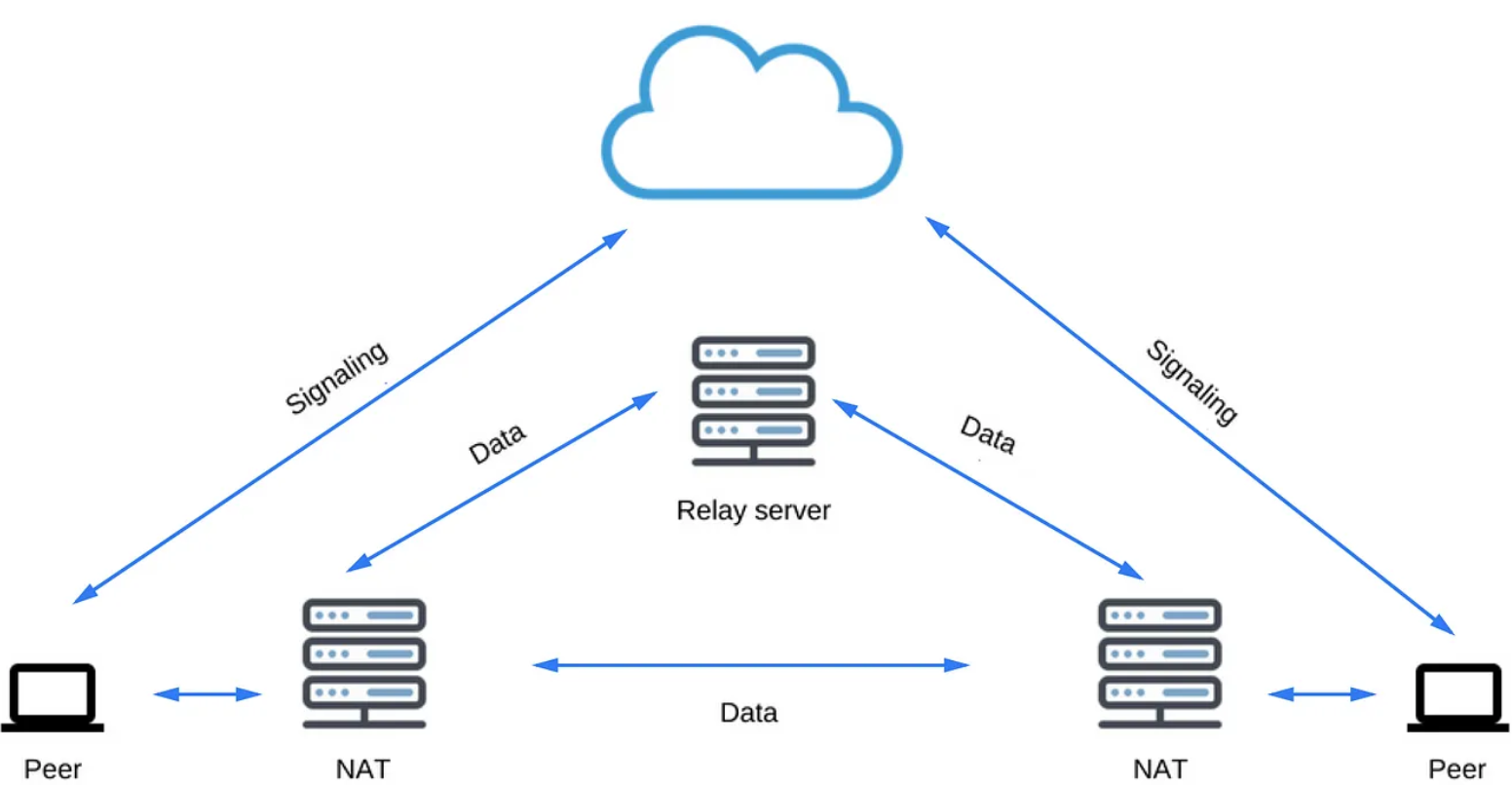 function-execution